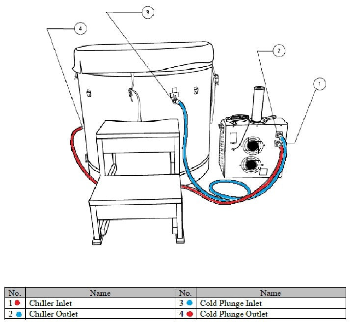 Dynamic Cold Therapy Barrel Cold Plunge Tub, Stainless Steel Interior (DCT-B-042-SSPC-34) - photo 5